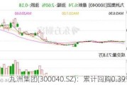 九洲集团(300040.SZ)：累计回购0.39%股份