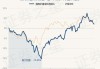 招商优质成长混合(LOF)：净值下跌0.90%，近6个月收益率达16.23%