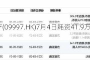 康基医疗(099***.HK)7月4日耗资41.9万港元回购7.5万股