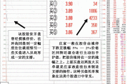 一个绝密看盘技巧！如何界定“超预期”