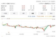 常青科技上涨5.34% 近半年2家券商买入