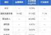 金隅集团(02009)：成功竞得天津建材11.816%股权