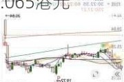 豆盟科技盘中异动 临近午盘快速拉升8.33%报0.065港元