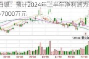 湖南白银：预计2024年上半年净利润为5000万元~7000万元