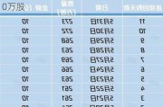 三生制药6月5日耗资319.94万港元回购50万股