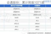 会通股份：累计转股1071股