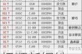 抚顺新钢铁：螺纹钢等建材价格下调 10 元