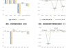 广汇汽车：预计2024年上半年亏损5.83亿元-6.99亿元