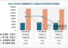 国家统计局：7月份货物进出口总额36758亿元，同比增长6.5%