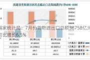 国家统计局：7月份货物进出口总额36758亿元，同比增长6.5%