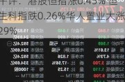 午评：港股恒指涨0.45% 恒生科指跌0.26%华人置业大涨29%