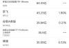 韦德布什维持苹果(AAPL.US)买入评级，维持目标价275美元