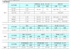 创意信息:2021年员工持股计划（草案修订稿）