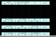 创意信息:2021年员工持股***（草案修订稿）