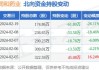 同和药业：二季度新产品在高端市场的订单增加了1000万元左右