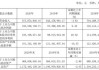 浙江仙通：公司股东李起富先生拟减持约1438万股股份