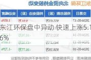 东江环保盘中异动 快速上涨5.16%