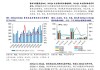 天风证券：国内轮胎行业迎景气上行趋势 产业链受益新能源汽车大发展