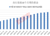 现货黄金站上2440美元，黄金股票ETF及黄金基金ETF同创历史新高