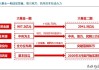 大基金三期成为新方向！半导体产业链受利好