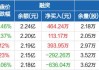 视源股份：公司拟回购不超过458.19万股公司股份