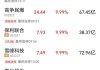 券商概念盘中拉升，申万宏源涨0.69%