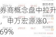 券商概念盘中拉升，申万宏源涨0.69%