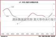 通胀数据超预期 澳元等待央行指引