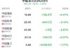 中船科技：约3.47亿股限售股8月23日解禁