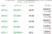 中船科技：约3.47亿股限售股8月23日解禁