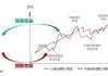 7月5日保险日报丨上市险企上半年股价表现分化，分红实现率大滑坡？实则平滑机制积蓄未来高收益