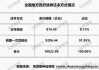 新增专项债发行提速：5 月规模达 4383 亿元