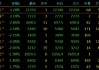 国内商品期货夜盘收盘 烧碱涨超2%