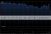 锦欣生殖7月29日斥资2184.48万港元回购900万股