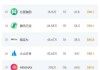 Perplexity全新AI购物工具上架 Shopify成最大赢家?