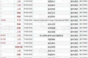 百胜中国(09987.HK)10月3日斥资240万美元回购4.8万股