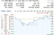 光大证券：美国降息预期升温 电新领域重点关注低估值龙头