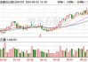 太古股份公司B(00087.HK)6月12日耗资126万港元回购12.5万股