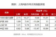 宽基ETF建仓速度有差异，部分指数成分股已被“ST”，跟踪难度有所提升