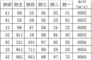 转速与速度的对应关系是怎样的？