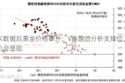 非农数据后黄金价格攀升：V助理团分析支撑位，多头机会显现