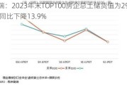 克而瑞：2023年末TOP100房企总土储货值为29.3万亿元 同比下降13.9%