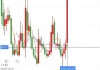 网易盘前涨1.4% 机构看好其下半年新游潜力