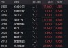 哔哩哔哩港股涨18.96%