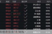 哔哩哔哩港股涨18.96%