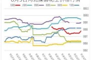 8月3日河北滦县花生价格行情