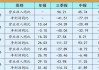 招商蛇口业绩快报：上半年净利润同比下降34.17%