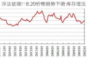 浮法玻璃：8.20价格弱势下调 库存增压