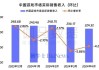 4月份沪市日均交易量4065.9亿元，环比减少5.1%