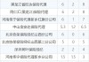 深圳添越保险代理被罚10万元：因财务数据不真实